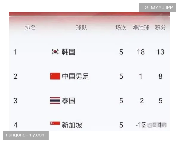 2026世界杯多个小组第三同分如何决定晋级